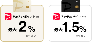 PayPayカード ゴールドの場合、PayPayポイントが最大2%。PayPayカードの場合、PayPayポイントは1.5%