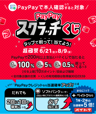 PayPayで本人確認すると対象 PayPayスクラッチくじ タップで削って！当てよう 6/21(金)~8/9（月） PayPayで200円以上支払い くじで当たると1等100% 2等5% 3等0.5% 戻ってくる 付与上限10万ポイント/回および期間 PayPayクレジットなら当選確率アップ！だれでも:2回に1回の確率に ソフトバンクユーザー(アカウント連携済み):必ず当たる！ さらにペイトクなら１等・２等の当選確率5倍